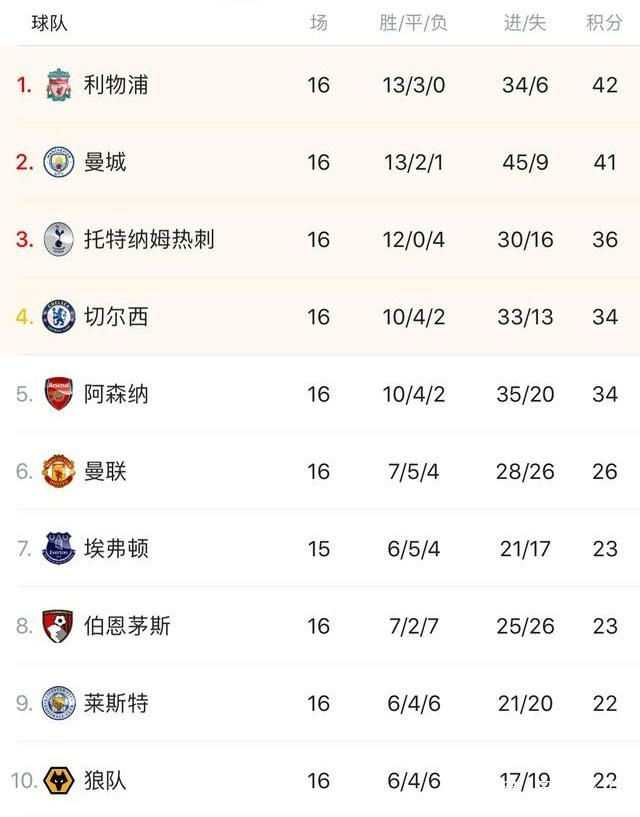 39岁仍然无所畏惧：诺伊尔的拜仁传奇继续