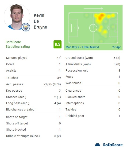 英超俱乐部球员国家队出场数榜：曼城、利物浦前2，切尔西第18
