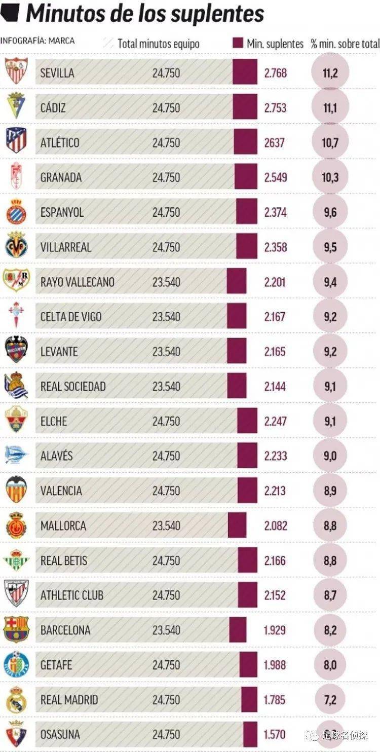 西甲战报：罗梅罗进球被吹，毕尔巴鄂竞技2-0胜莱万特